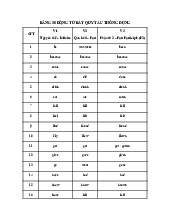 Bảng 30 Động Từ Bất Quy Tắc Thông Dụng