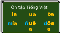 Giáo án điện tử Tiếng việt 1 Chân trời sáng tạo: Ôn tập