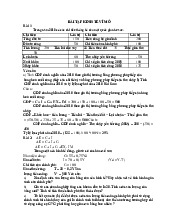Bài tập kiểm tra trên lớp - Môn Kinh tế vĩ mô - Đại Học Kinh Tế - Đại học Đà Nẵng