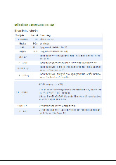 Hướng Dẫn và Thực Hành Cơ Bản | Thực tập cơ bản | Trường Đại học Bách khoa Hà Nội