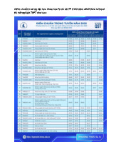 Điểm chuẩn Trường Đại học Khoa học Tự nhiên, Đại học Quốc gia TP HCM năm 2025