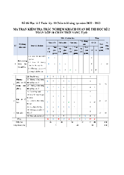 Bộ đề thi cuối kì 2 môn Toán 10 Chân trời sáng tạo năm 2023