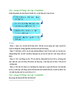 Giải SGK môn Tiếng việt 2 - Bài 15: Kể chuyện đã học: Sự tích cây vú sữa (3)|  Cánh Diều