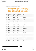 Bảng động từ bất quy tắc - English Linguistics | Học viện Ngoại giao Việt Nam