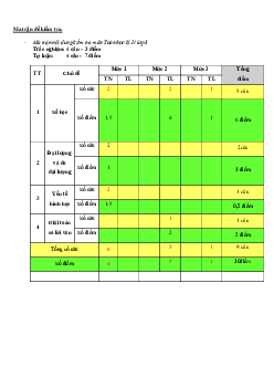 Bộ đề thi học kì 2 môn Toán 3 năm 2022 - 2023 (Đề 1) | Kết nối tri thức