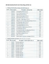 Điểm chuẩn Trường Đại học Cần Thơ năm 2025