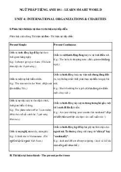 Ngữ pháp unit 4 lớp 10 International Organizations & Charities