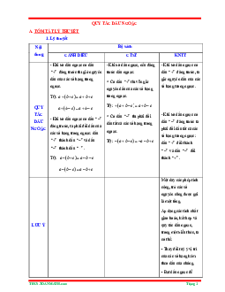 Tóm tắt lý thuyết và bài tập trắc nghiệm chuyên đề quy tắc dấu ngoặc