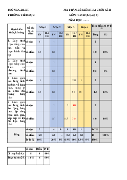 Đề thi học kì 2 môn Tin học lớp 5 - Số 2