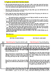 Bài thi giữa học phần Pháp Luật Đại Cương 2021 | Pháp Luật Đại Cương | Trường Đại học Hà Nội
