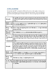 INCOTERMS - 2020 | Trường Đại học Luật - Đại học Quốc gia Hà Nội