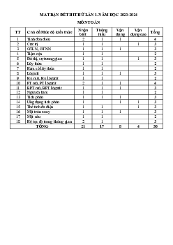 Đề thi thử TN THPT 2024 lần 1 môn Toán trường THPT Yên Châu – Sơn La