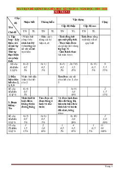 Ma trận đề kiểm tra Toán 6 giữa học kỳ 1 năm học 2020-2021