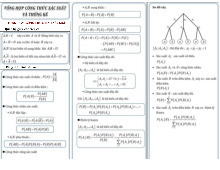 Ôn Tập CT - Thống Kê Kinh Doanh Chi Tiết và Công Thức Xác Suất | Đại học Văn Lang