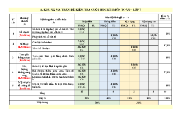 Đề thi học kì 1 môn Toán lớp 7 | Đề 4 | Kết nối tri thức