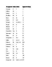 Bảng tên nguyên tố hóa học