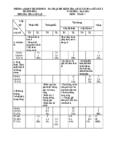 Đề thi giữa học kỳ 1 Toán 7 năm 2021 – 2022 trường THCS Lê Lợi – Thanh Hóa