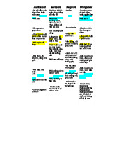 Đặc điểm và Phân loại Các Chủng Tộc: Australoid, Europoid, Negroid, Mongoloid