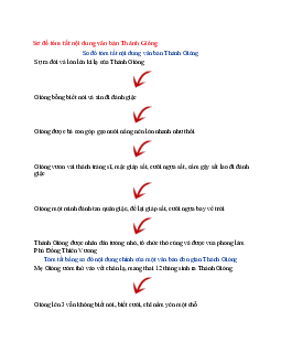 Văn mẫu lớp 6 Kết nối tri thức bài Sơ đồ tóm tắt nội dung văn bản Thánh Gióng