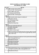 Câu hỏi Trắc Nghiệm Môn Triết học Mac-Lenin | Đại học Mỹ thuật Công nghiệp