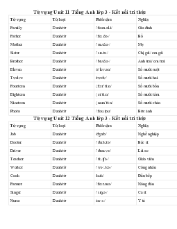 Đề cương ôn tập học kì 2 môn Tiếng Anh 3 | Global Success