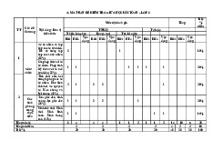 Đề giữa học kỳ 1 Toán 6 năm 2025 – 2026 trường THCS Nguyễn Văn Cừ – Đắk Lắk