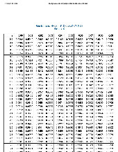 Giá trị hàm xác suất môn Xác suất thống kê| Trường Đại học Ngoại Thương