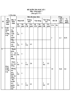 Đề thi học kì 1 môn Công nghệ 7 năm 2023 - 2024 sách Kết nối tri thức với cuộc sống - Đề 2