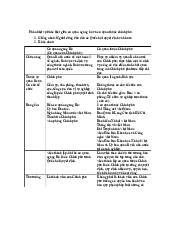 Nhóm 2 Phân biệt cơ quan ngang bộ và cơ quan chính phủ| Đại học Kinh Tế Quốc Dân