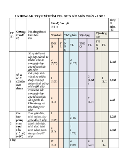 Đề thi giữa học kì 1 môn Toán 6 năm 2023 - 2024 sách Chân trời sáng tạo | Đề 4