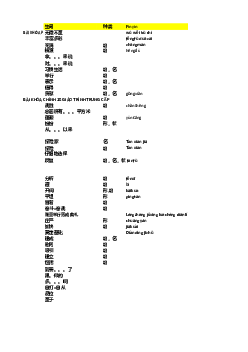 Tổng hợp từ vựng | Hán văn cơ bản | Đại học Khoa học Xã hội và Nhân văn, Đại học Quốc gia Thành phố HCM