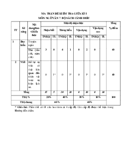Đề kiểm tra giữa kì 1 Văn 7 | Đề 4 | Cánh diều