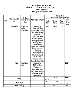 Đề thi học kì 1 môn Ngữ văn 7 năm 2023 - 2024 sách Kết nối tri thức với cuộc sống - Đề 1