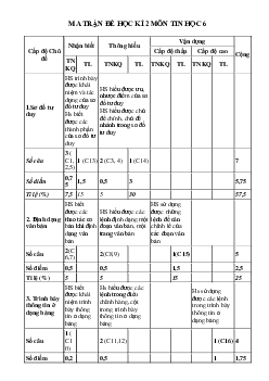 Đề thi học kì 2 môn Tin học 6 năm 2022 - 2023 sách Kết nối tri thức với cuộc sống | Đề 1