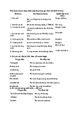 Phân Tích Hoạt Động Chuỗi Cung Ứng Xuất Khẩu Lô Hàng | Tài liệu Quản trị cung ứng