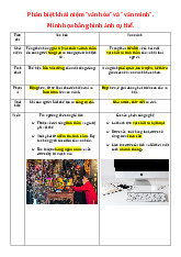 Phân biệt khái niệm văn hóa và văn minh