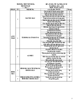 Đề cương học kỳ 2 Toán 12 năm 2022 – 2023 trường THPT Yên Hòa – Hà Nội
