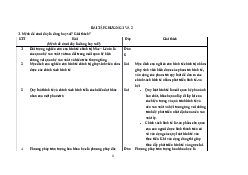 Bài tập chương 1 và 2 - Kinh tế chính trị | Đại Học Hà Nội