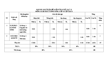Đề thi giữa học kì 2 môn Giáo dục công dân 6 năm 2023 - 2024 sách Cánh diều | Đề 2