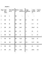 Exercise on Cost Analysis and Profit Maximization | Microeconomics | Trường Đại học Quốc tế, Đại học Quốc gia Thành phố Hồ Chí Minh