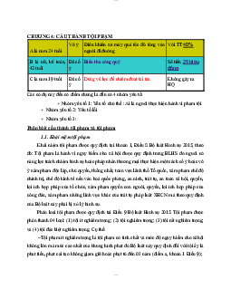 Đề cương luật hình sự - Pháp luật đại cương  2024| Trường Đại học Giao thông Vận Tải