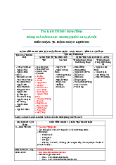 Bảng thống kê tác giả, giai đoạn văn học
