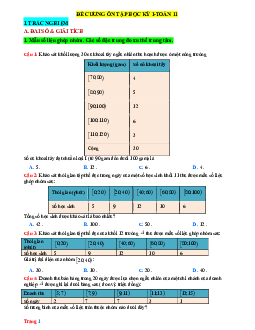 Đề cương ôn thi Toán 11 Kết nối tri thức học kỳ 1 năm 2023-2024