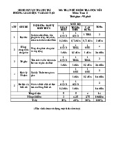 Đề cuối học kì 1 Toán 8 năm 2024 – 2025 phòng GD&ĐT Thanh Trì – Hà Nội