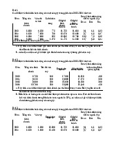 Bài tập chương 4: Phân tích hiệu quả kinh doanh 2013-2016 môn Kinh tế vi mô | Trường Đại học Kinh Tế Quốc Dân