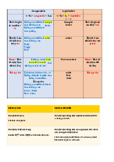 So sánh hơn và so sánh hơn nhất | Đại học Thái Nguyên
