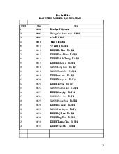 Danh muc ma kho bac nha nuoc - Môn Kinh tế vĩ mô - Đại Học Kinh Tế - Đại học Đà Nẵng