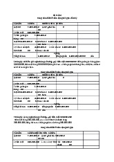 Đề cương ôn tập môn Nguyên lý kế toán  | Học viện Nông nghiệp Việt Nam
