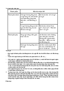 Thành phần chính của tiếng việt | Đại học Sư Phạm Hà Nội