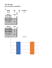 Bài tập môn Thống kê trong kinh tế và kinh doanh | Trường Đại học Kinh tế Quốc dân